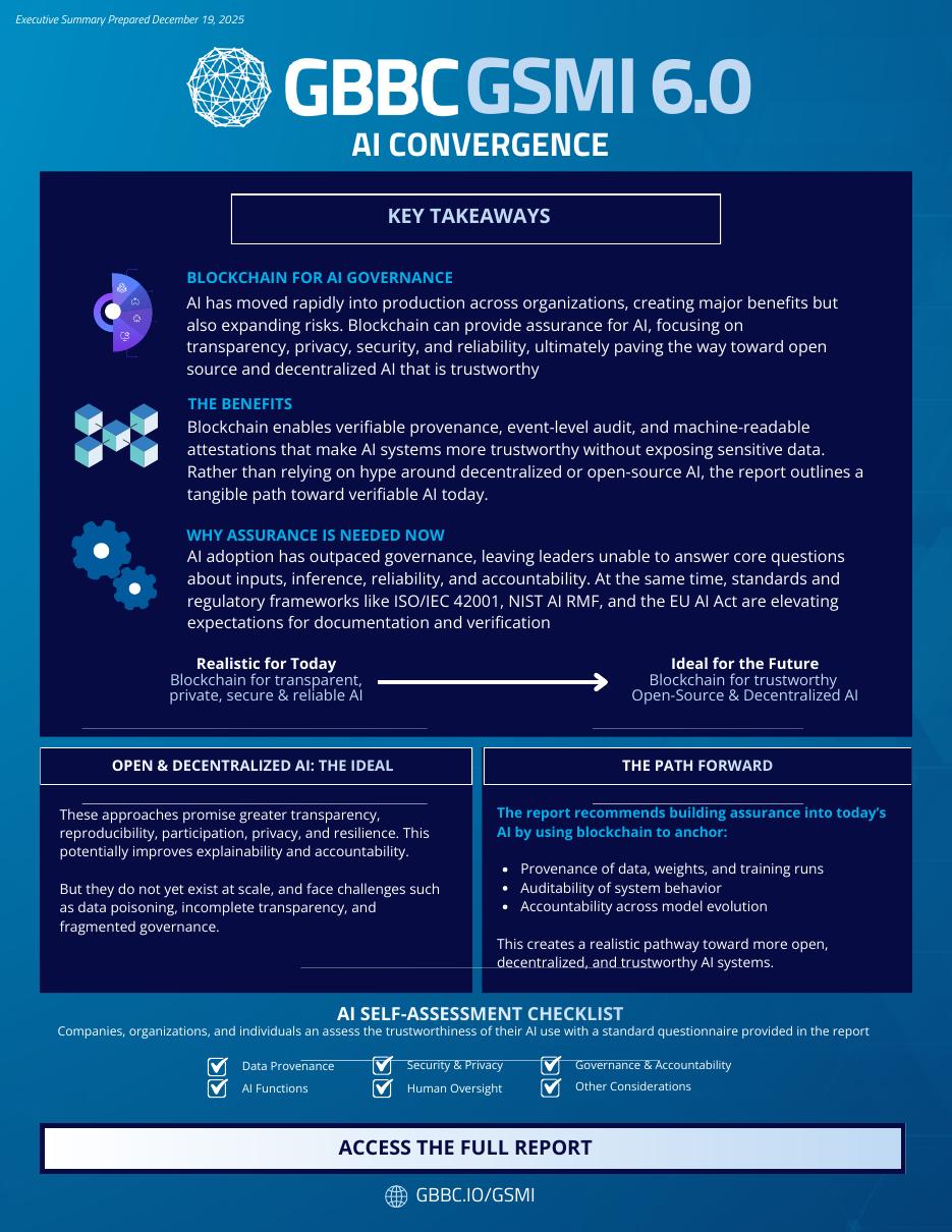 AI Convergence fact card
