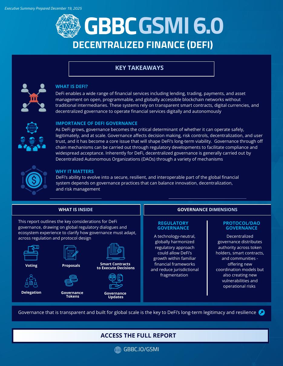 Decentralized Finance (DeFi) fact card