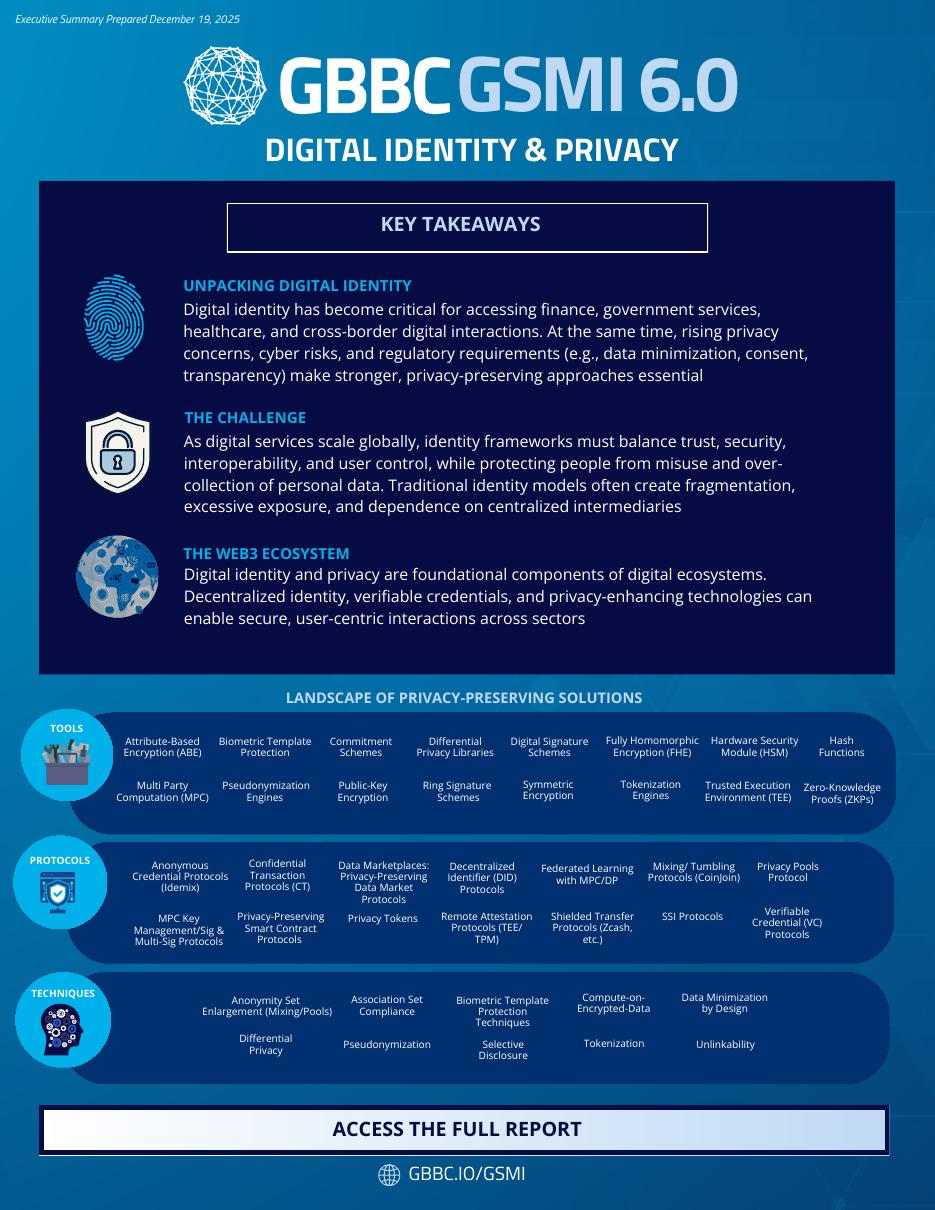 Digital Identity & Privacy fact card