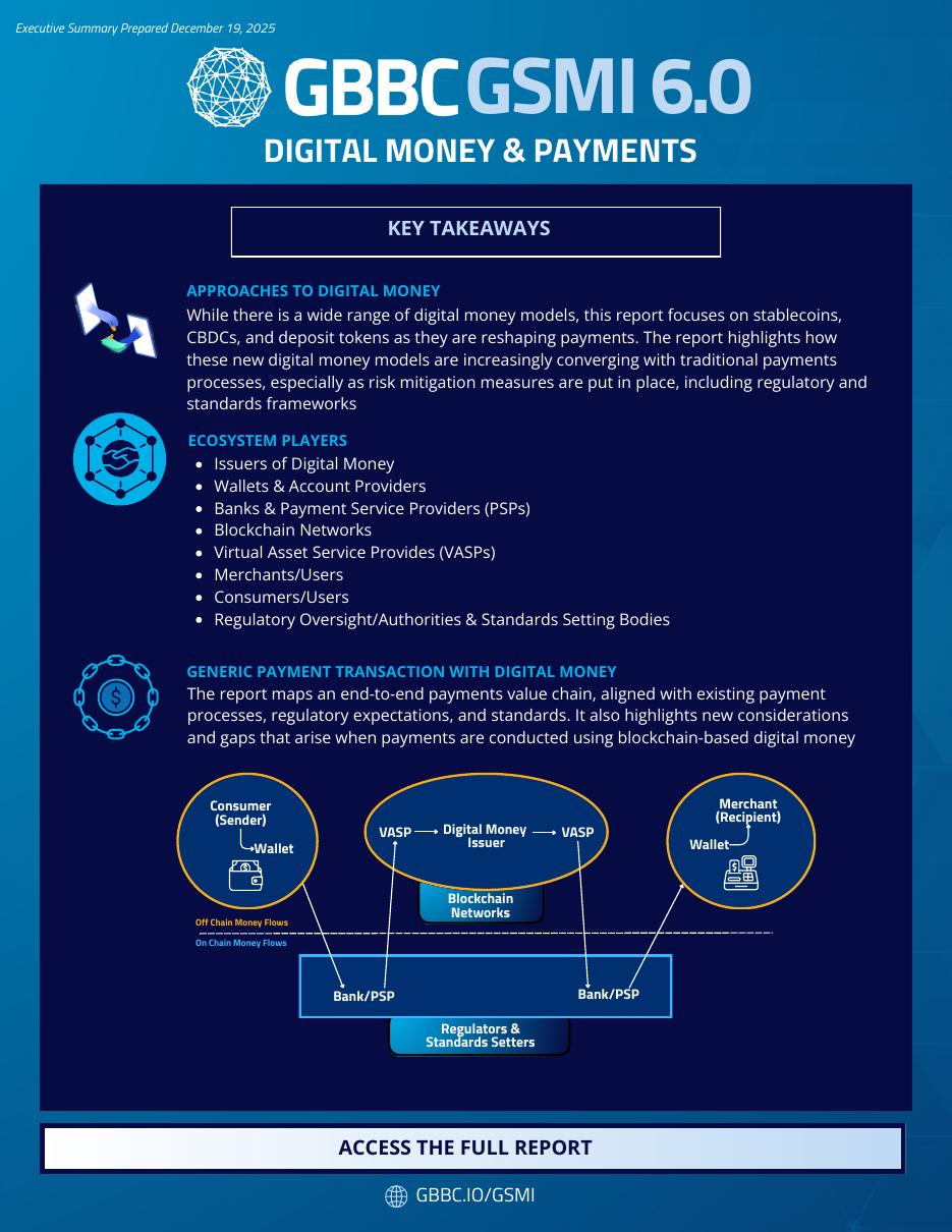 Digital Money & Payments fact card