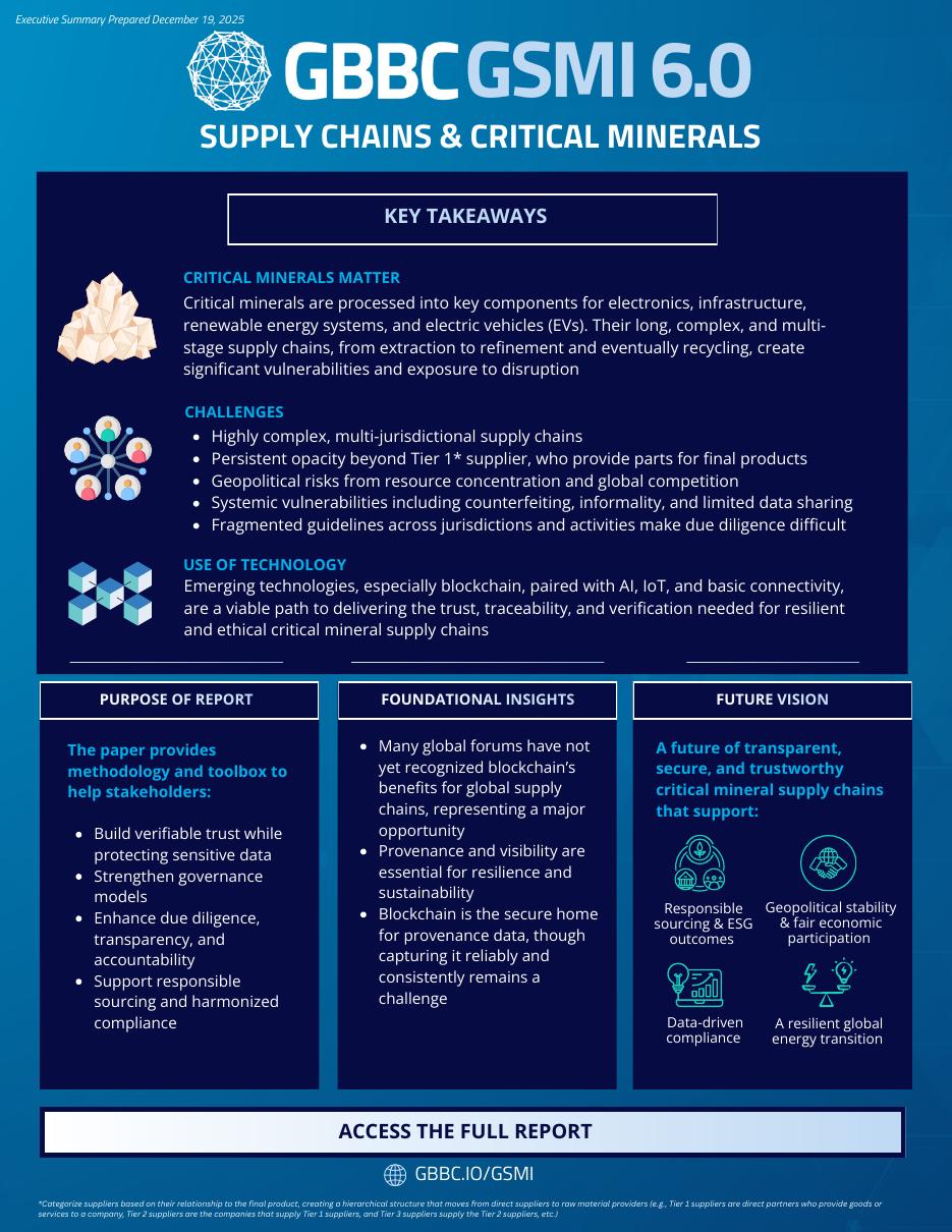 Supply Chains & Critical Minerals fact card